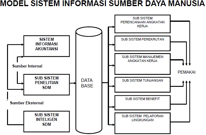 Sistem Informasi Sumber Daya Manusia Pada Perusahaan  Review Ebooks